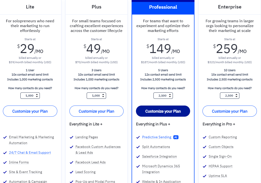 Pricing Plans for ActiveCampaign