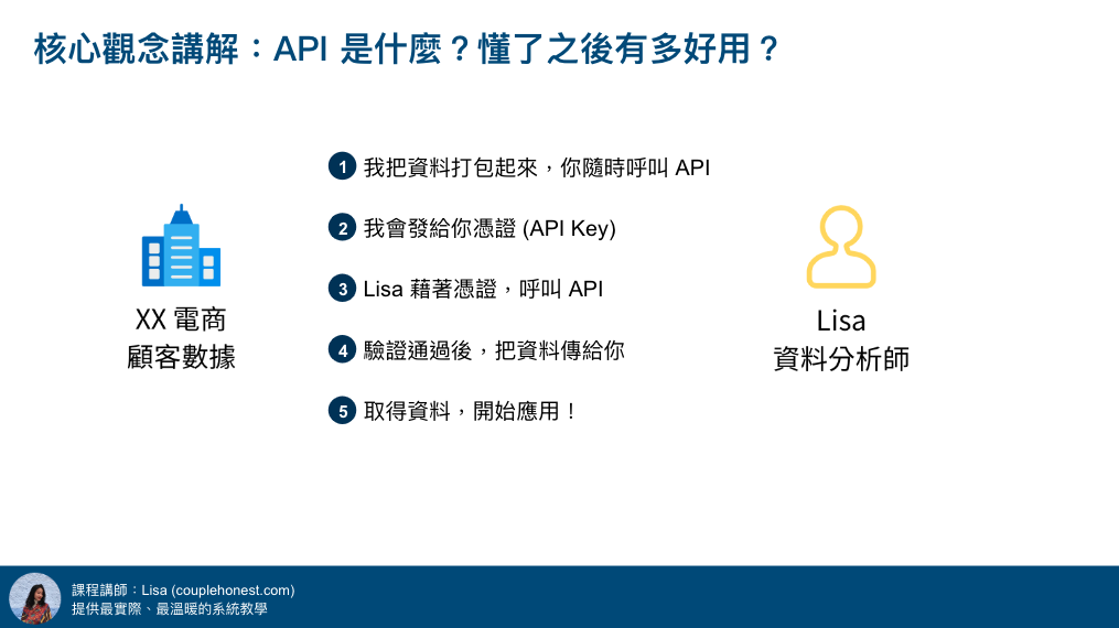 核心觀念講解：API 是什麼？懂了之後對數據分析師來說，有多好用？