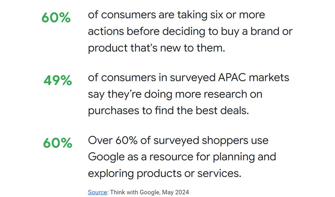 trending recent figures of Customer Journey Analytics