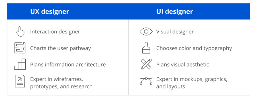 Key Differences Between UX and UI Design