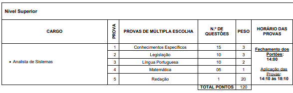 Concurso Montes Claros MG: Editais Ofertam 4,2 mil Vagas (Também na Área Ambiental).