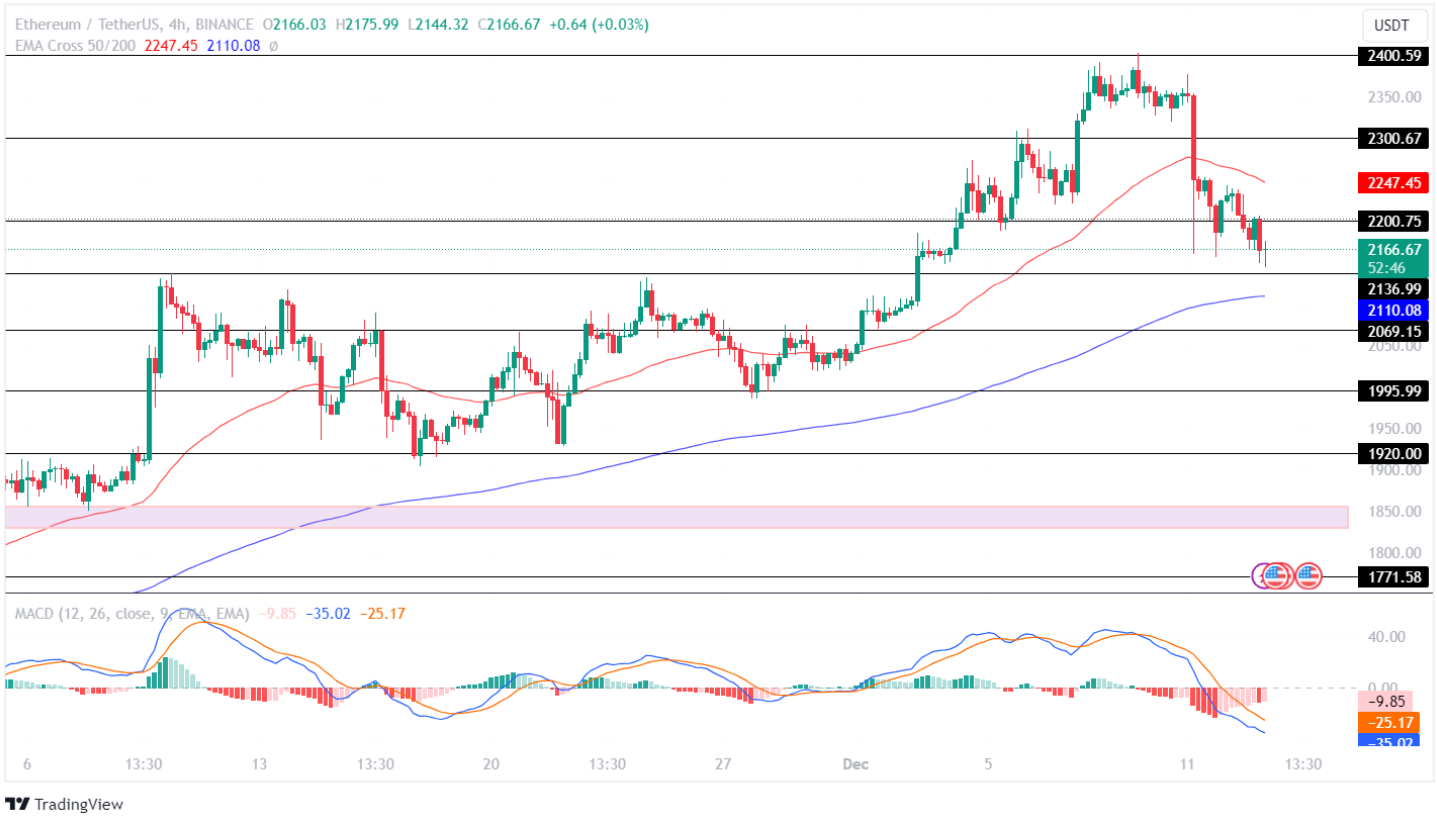 Ethereum Price Analysis