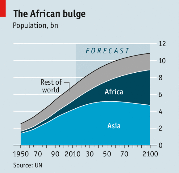 A graph of the african continent

Description automatically generated with medium confidence