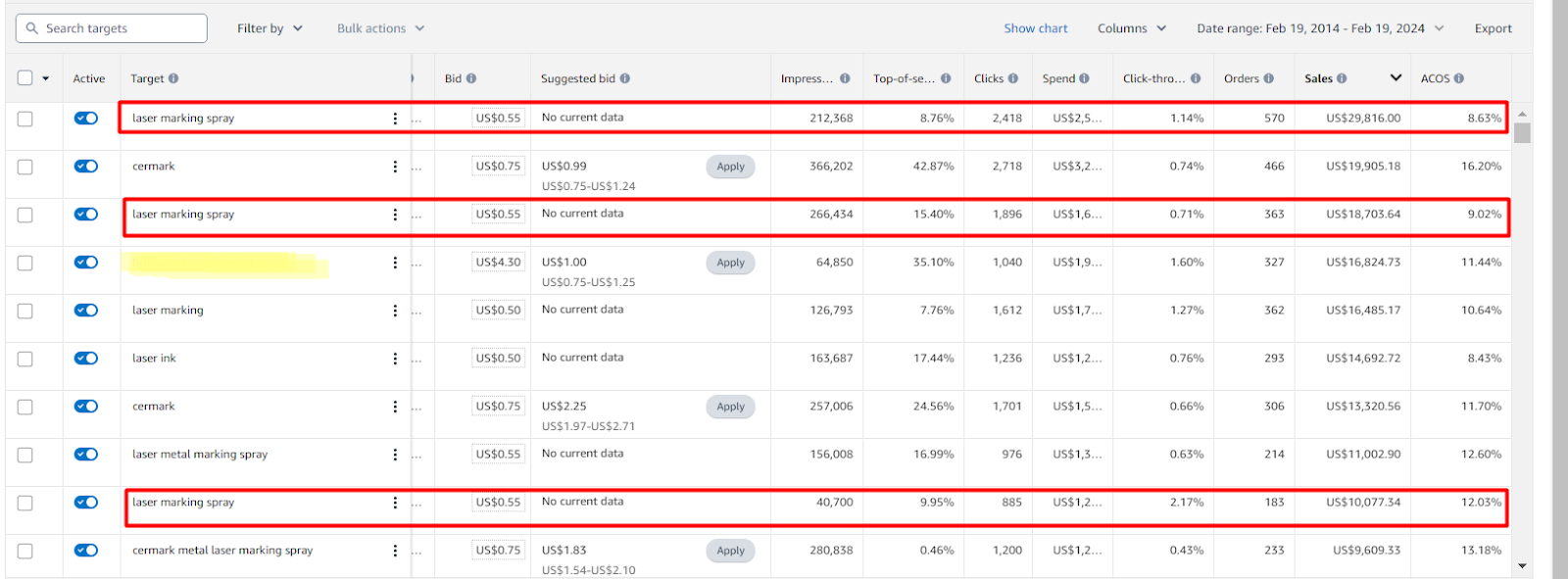 Increase Amazon Market Share with Search Query Performance Report