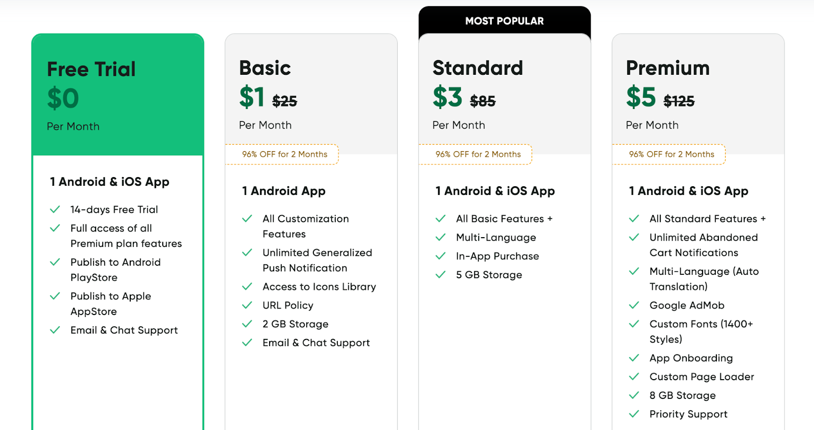 Twinr Pricing