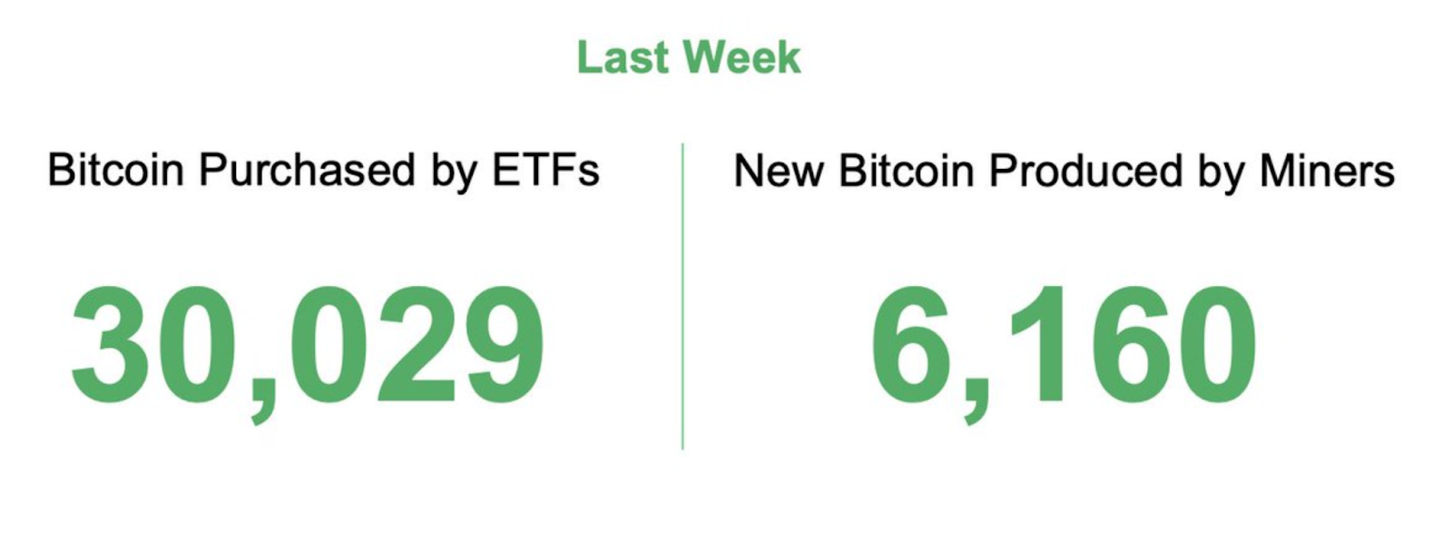 btc purchase 