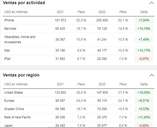 Informe de las ventas de la empresa