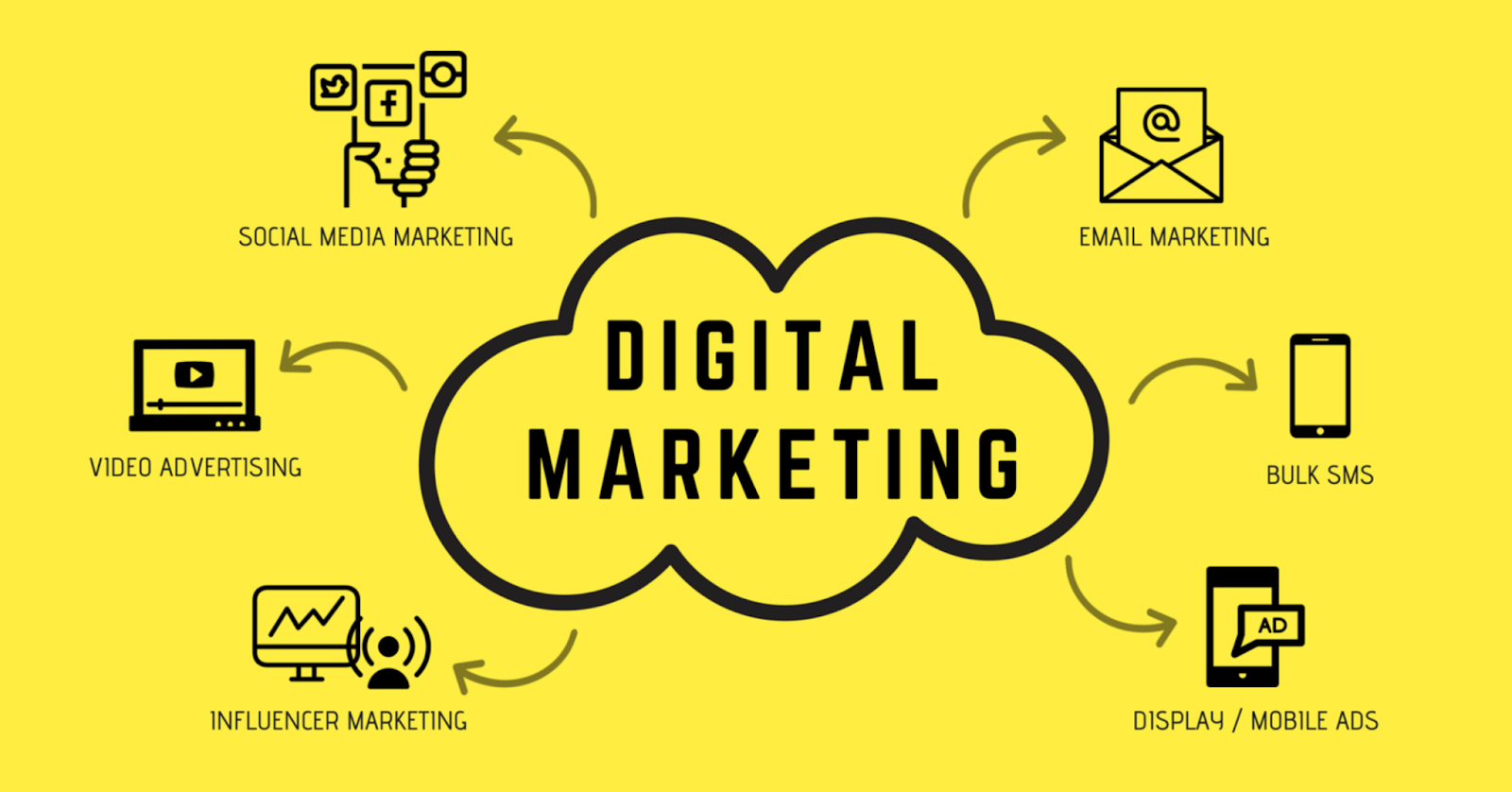 Digital marketing services in Dubai