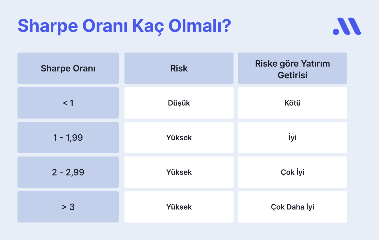 Risk ve Getiriyi Dengede Tutma Rehberi: Sharpe Oranı