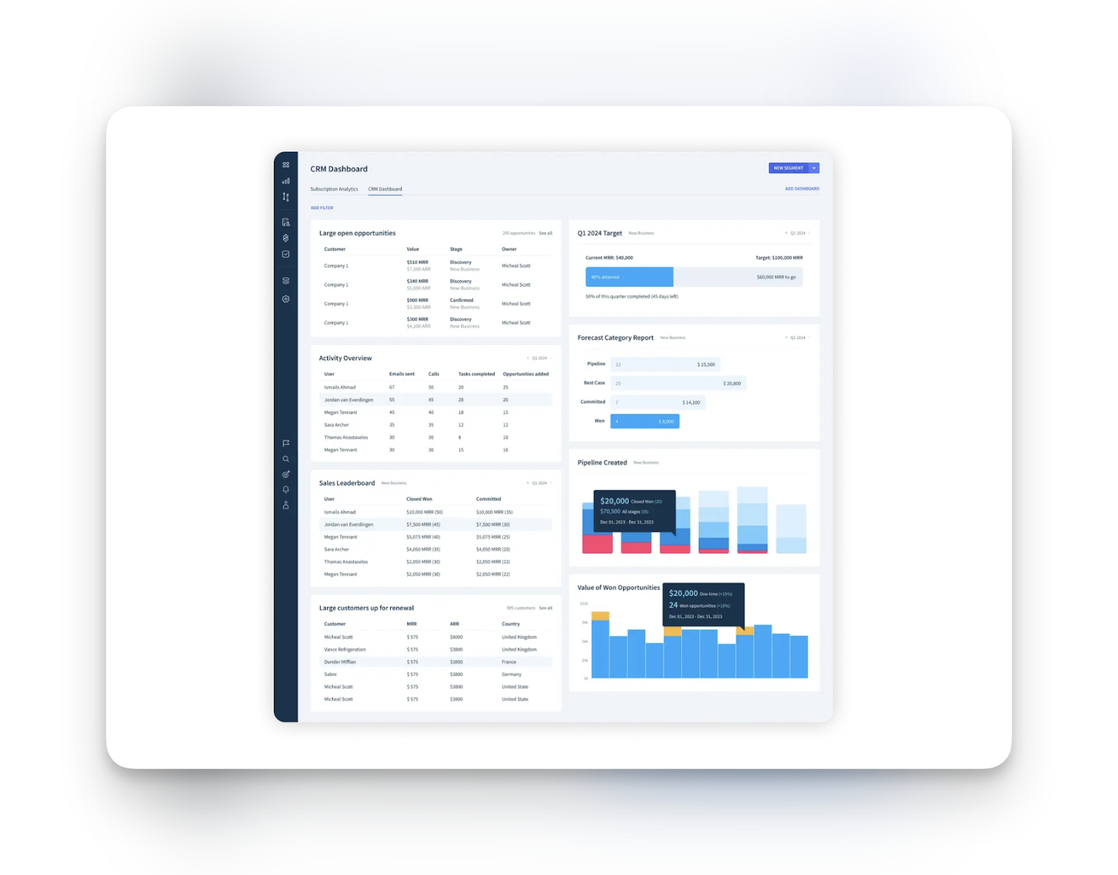 ChartMogul