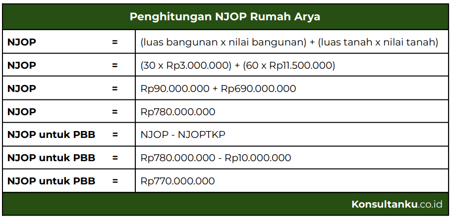 cara menghitung pbb