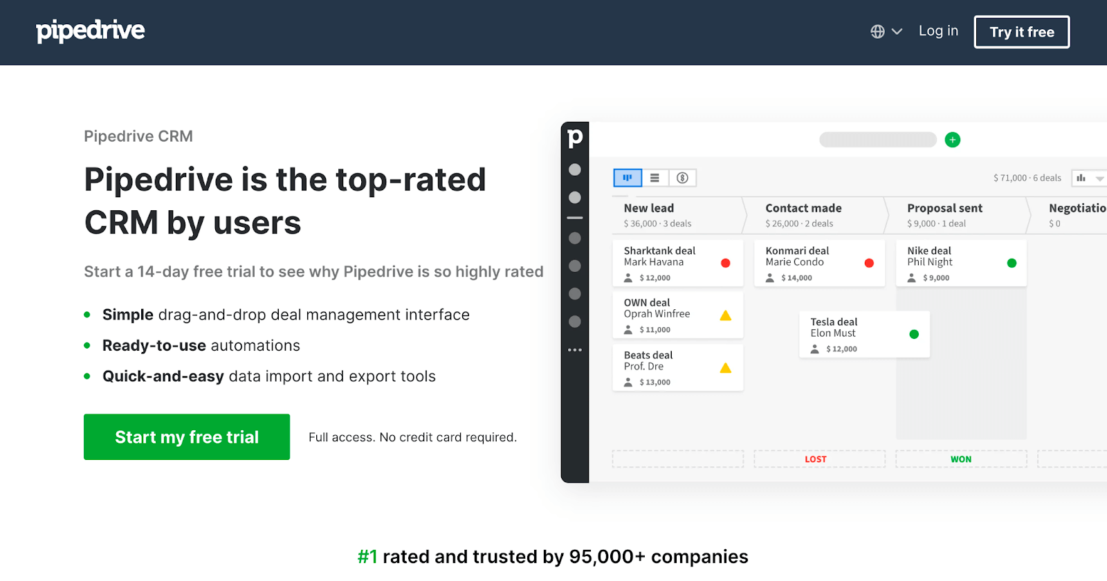 Pipedrive is an optimal Copper CRM alternative if you need lots of integrations