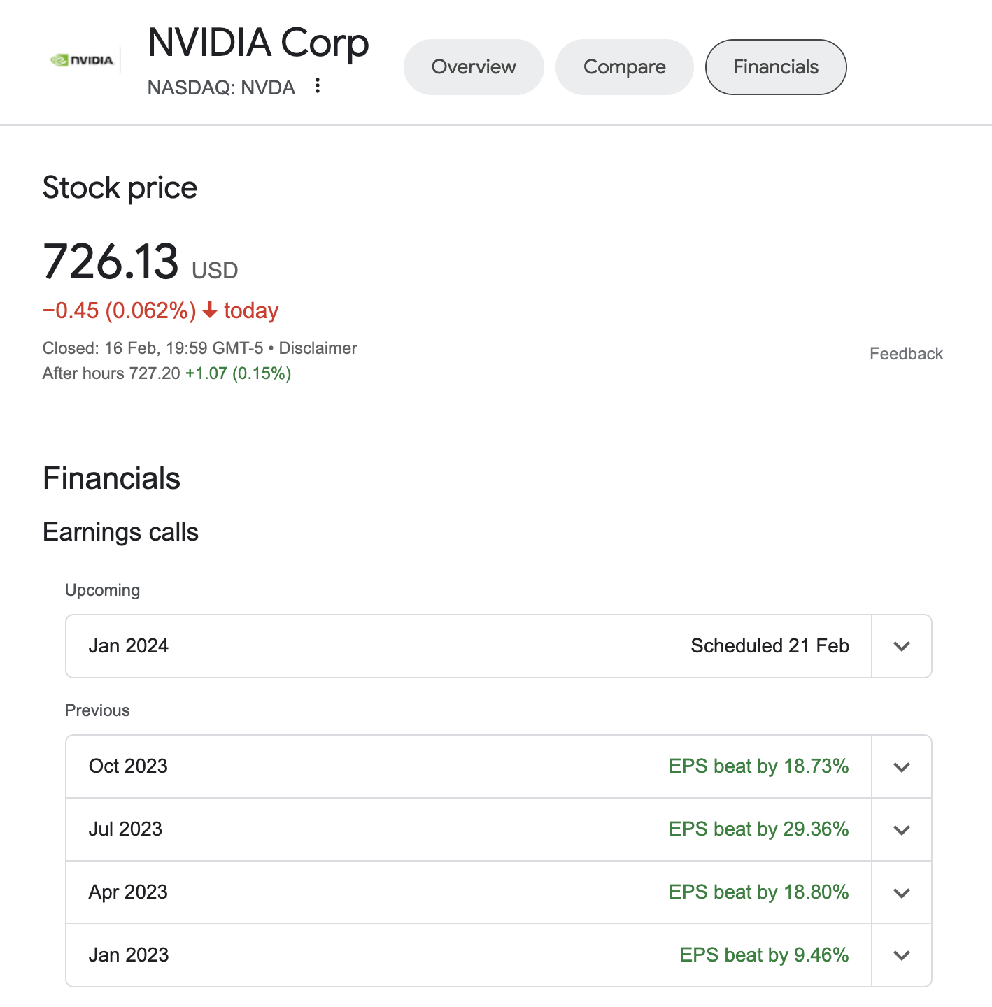 NVIDIA Corp (NVDA) pajamų skambučiai | 2023 m. sausio mėn. – 2024 m. sausio mėn