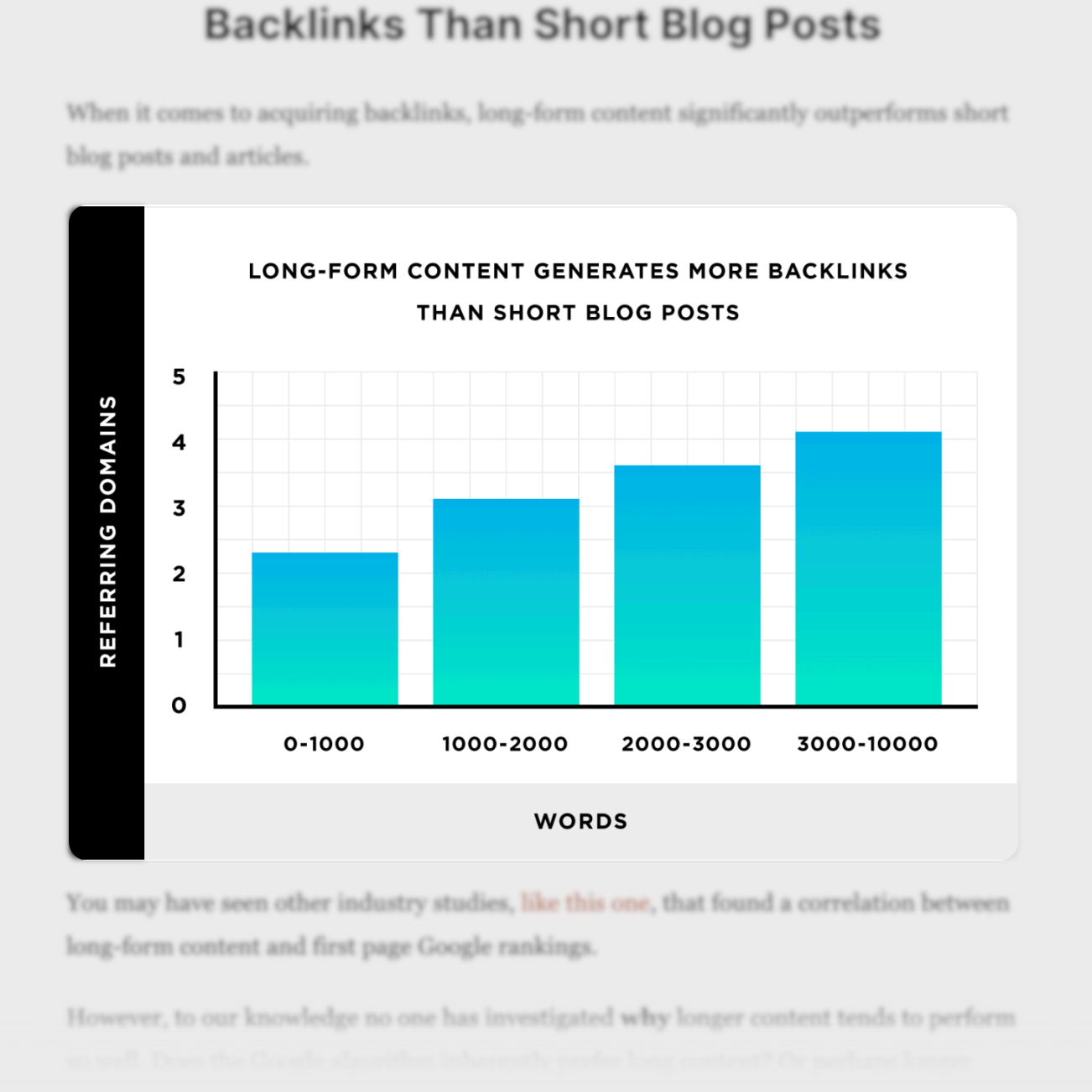 Connection between word count and referring domains