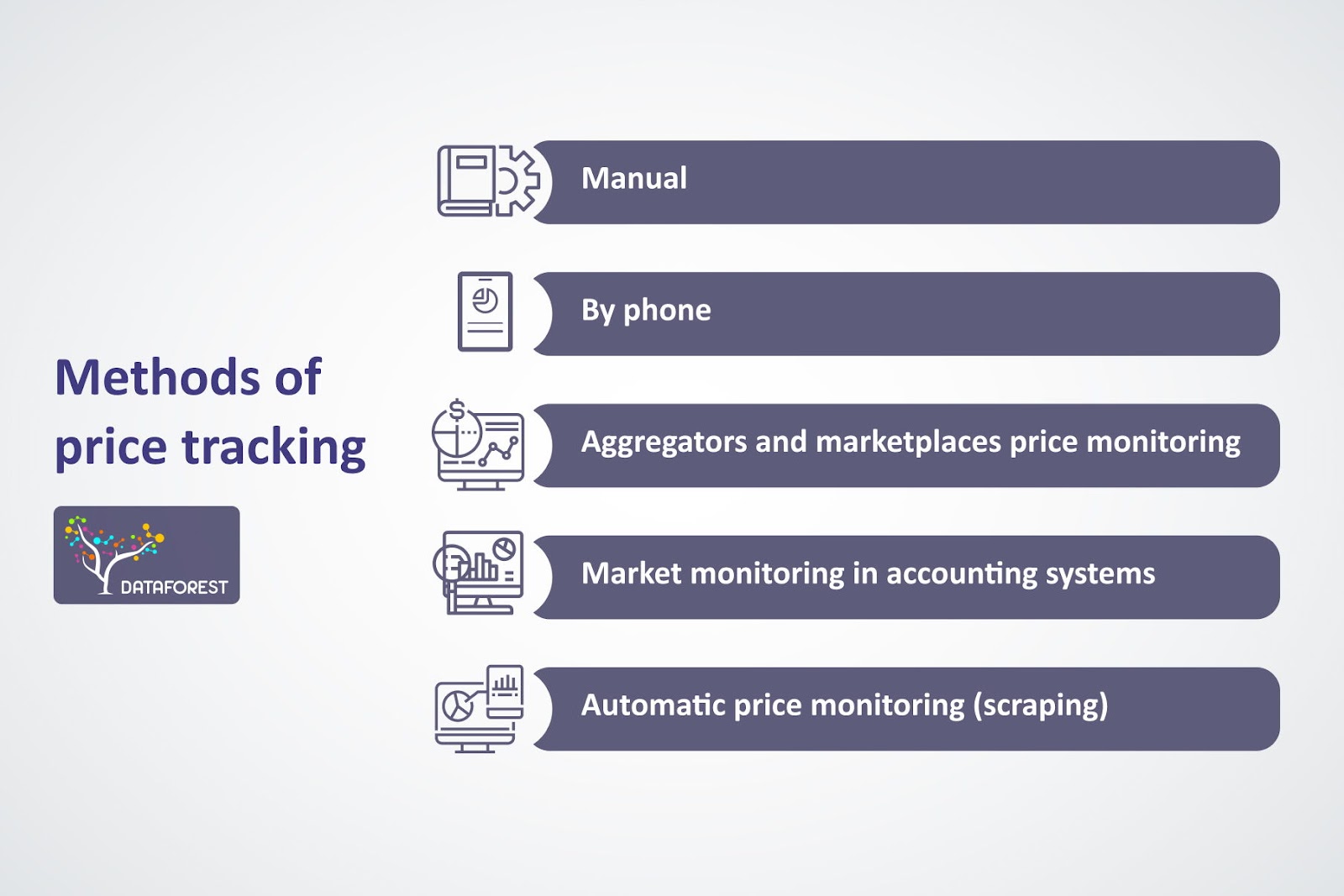 Methods of price tracking