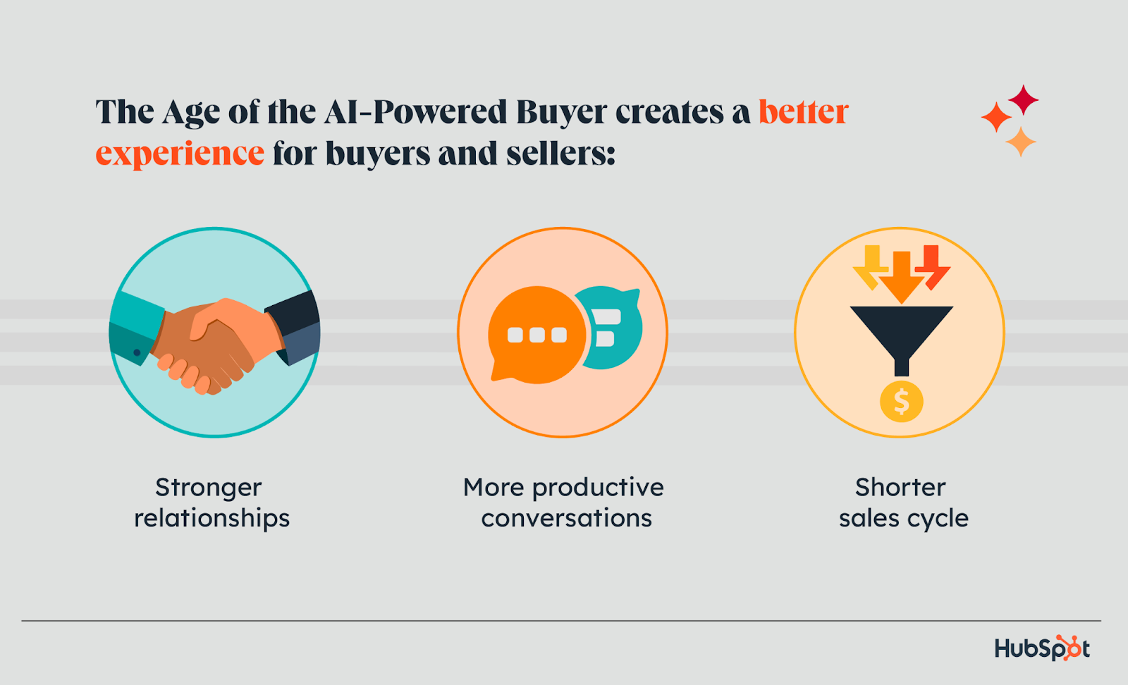 how ai will change the buyer experience