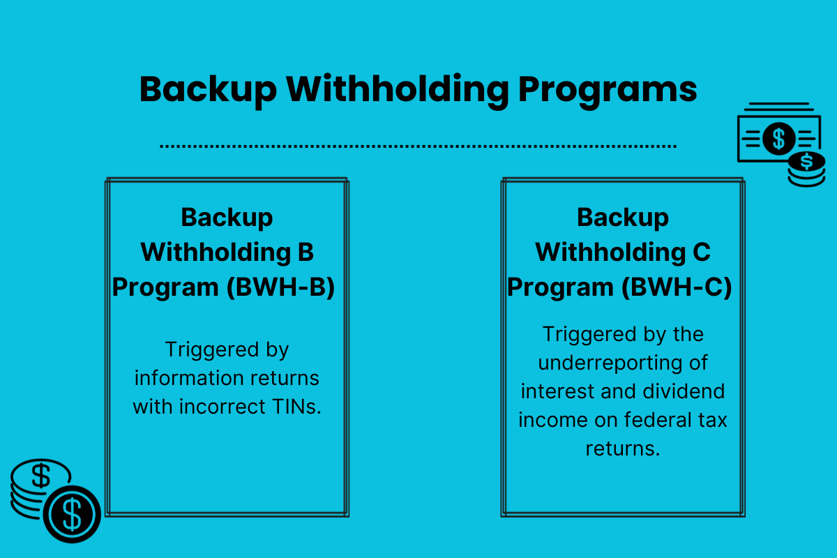 Backup withholding programs