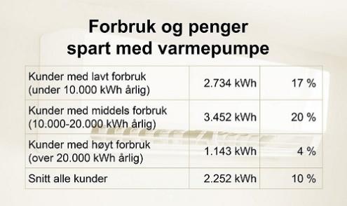 Et bilde som inneholder tekst, skjermbilde, Font, nummerAutomatisk generert beskrivelse