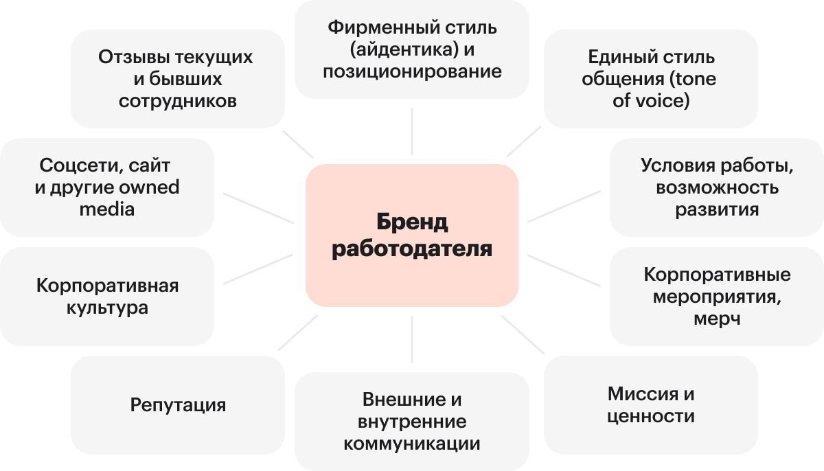 Как получить бюджет на HR-бренд: подборка советов