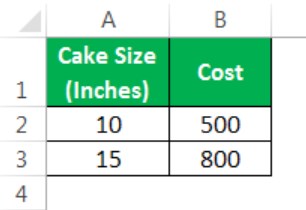 PI in Excel - Example 1