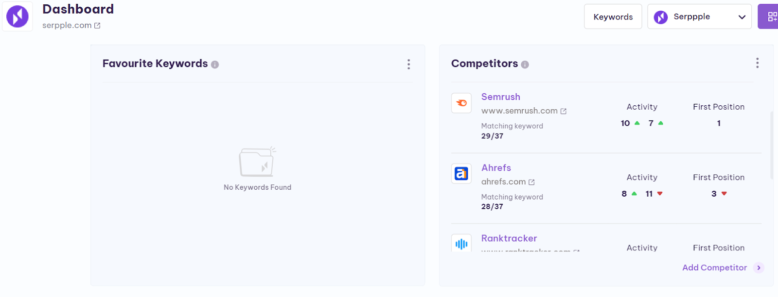 favorite and competitors keywords on dashboard