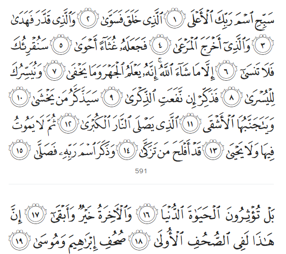 Surah Al Ala ~ Ringkasan Intipati, Bacaan & Terjemahan (Beserta Audio)