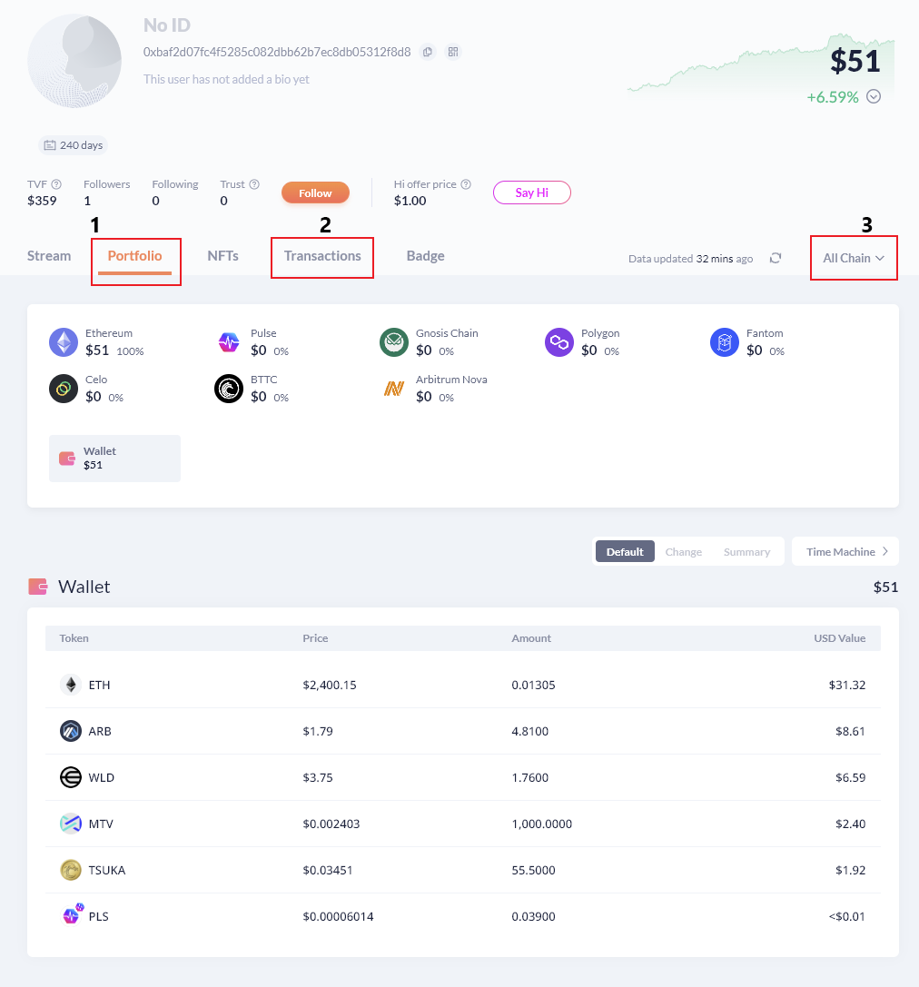 加密市場的洞察與監控：透過 DeBank 和 Spot On Chain 深化分析