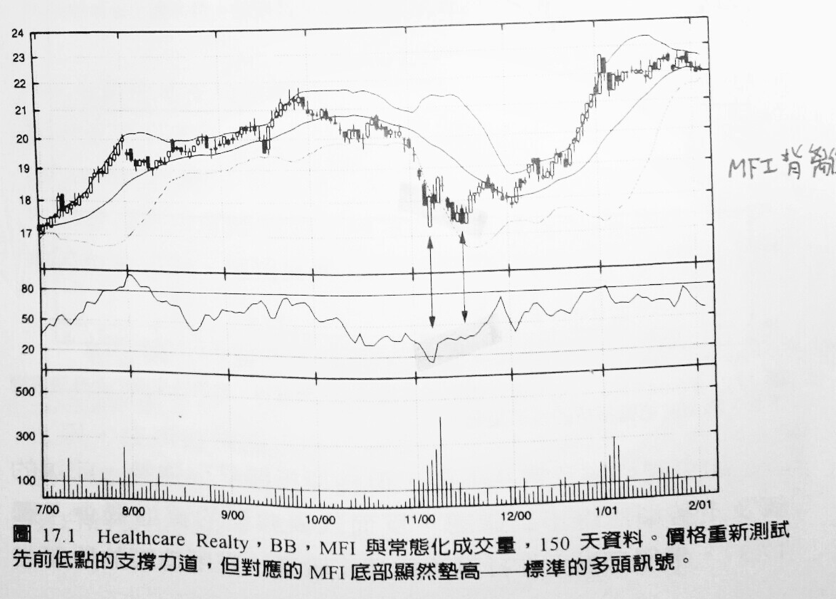 包寧傑帶狀指標概述