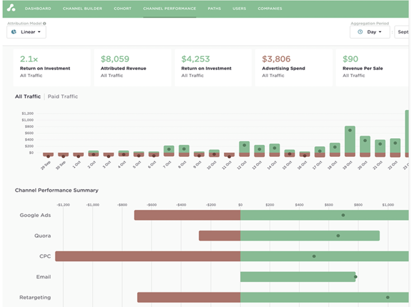 Attribution Tool