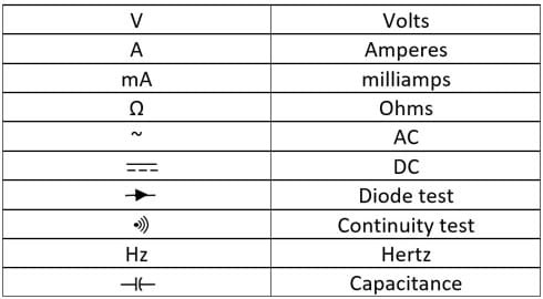 Multimeter Symbols and What They Mean