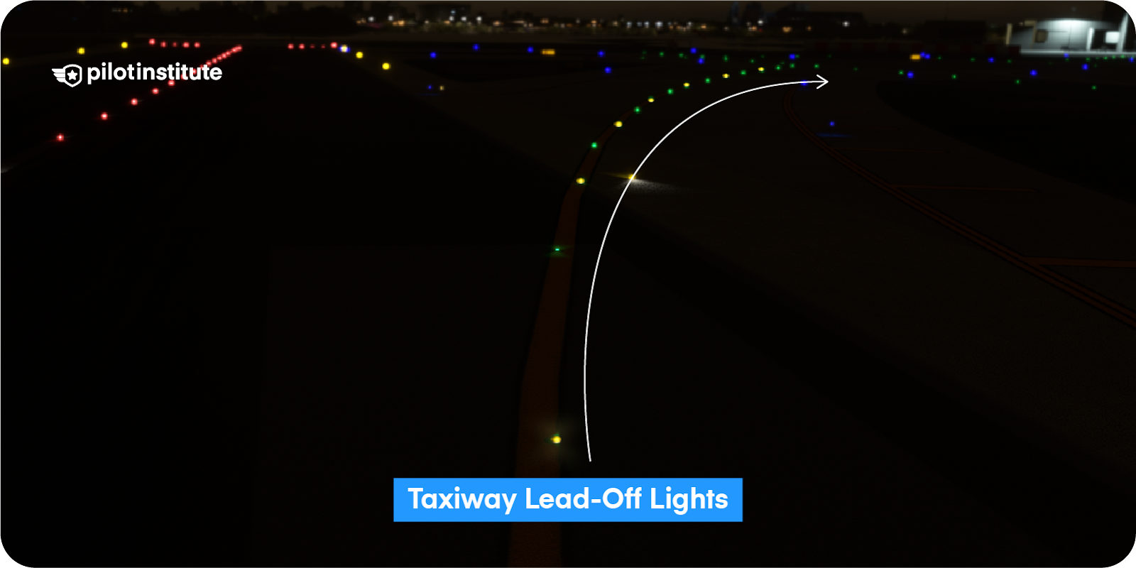 Taxiway lead-off lights curving from the runway to the taxiway. 
