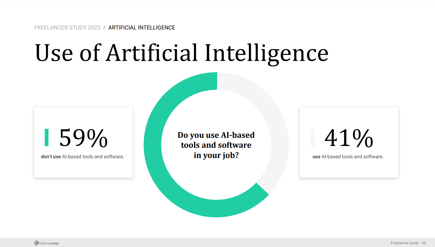 41% of freelancers use AI-based tools and software in their job - freelancermap Freelance Report 2023