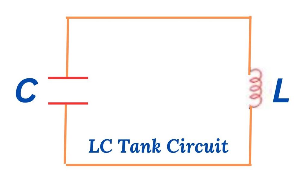 LC Tank Circuit