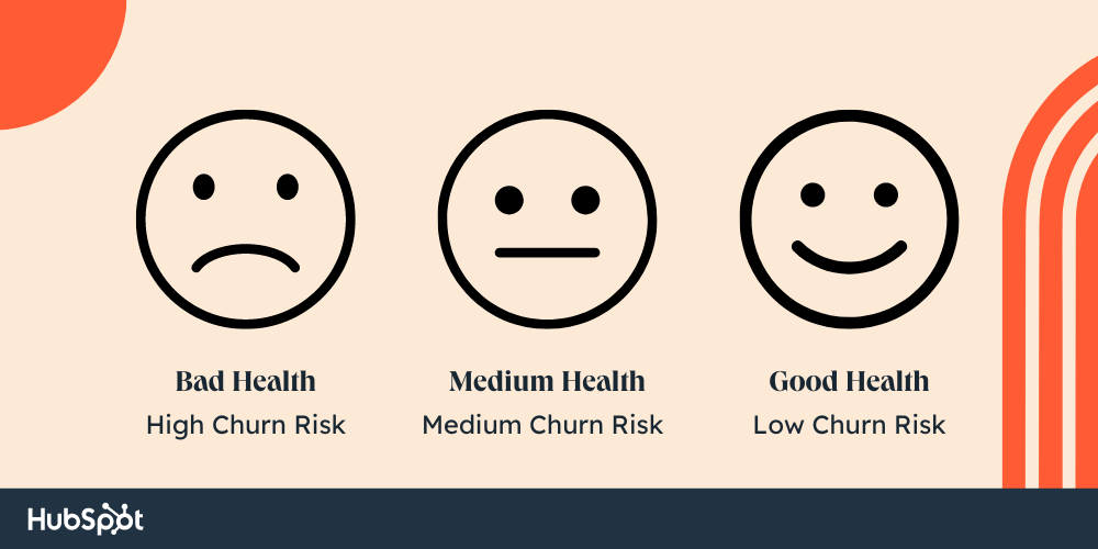Customer Health Score is a key customer success metric.