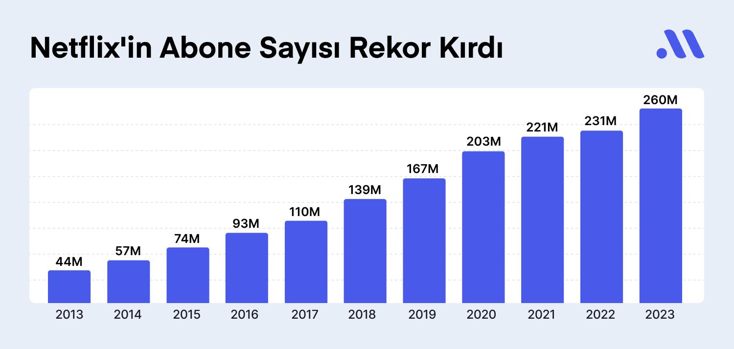 Netflix 4Ç23 Bilanço İncelemesi: İşler İyi, Rekabet Güçlü