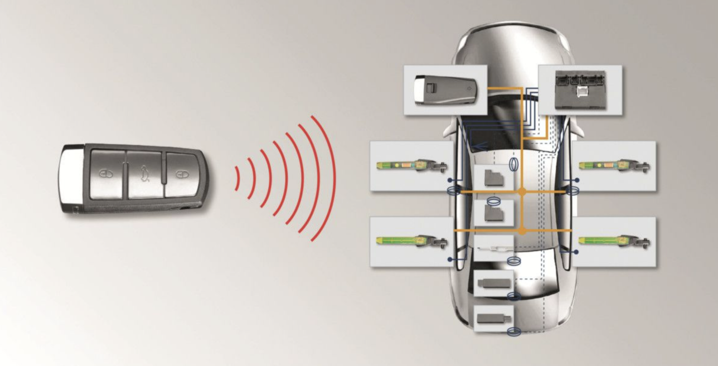 https://images.carexpert.com.au/app/uploads/2021/09/keyless-entry-proximity-entry-hella.png