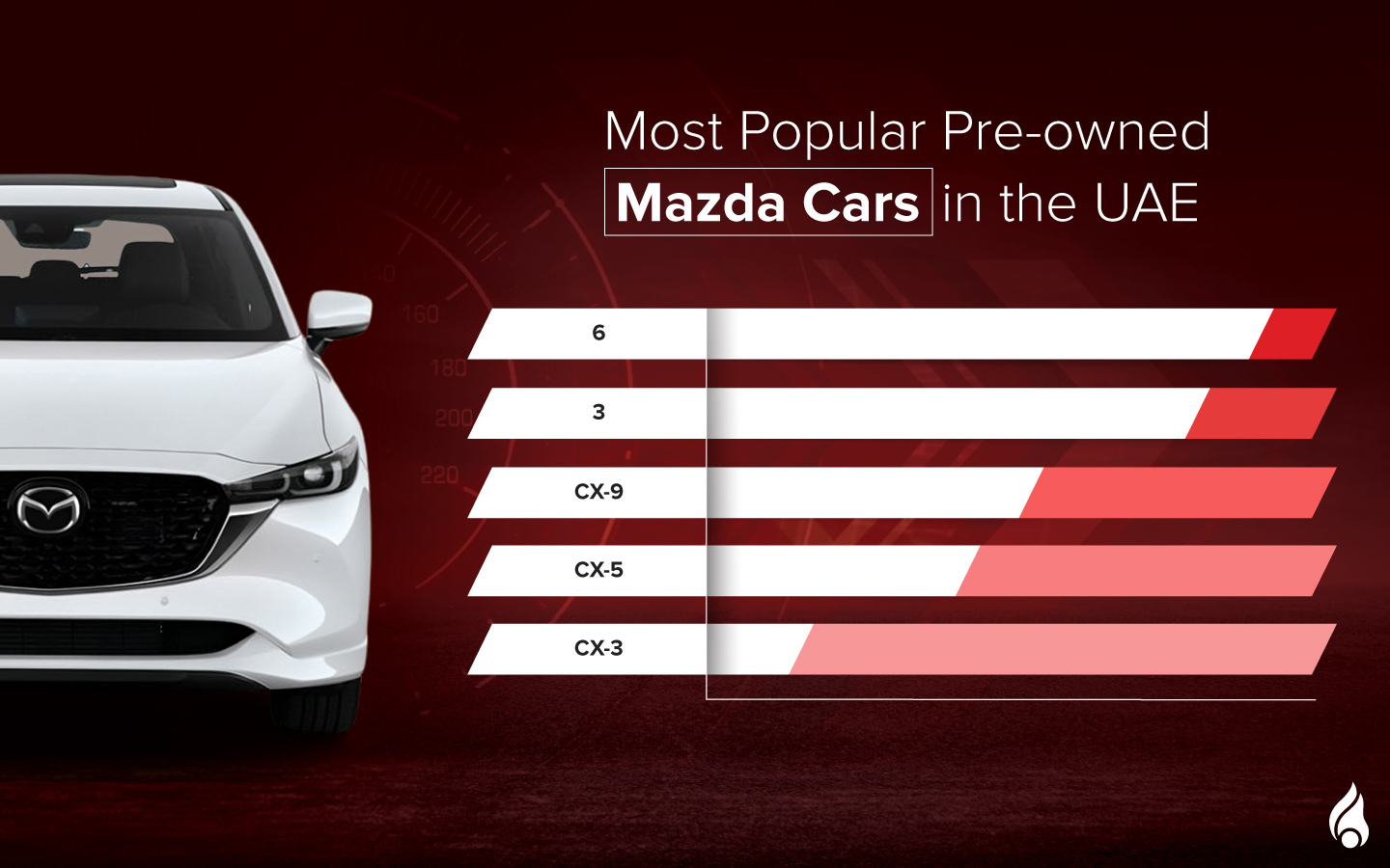 Most popular used Mazda cars in the UAE