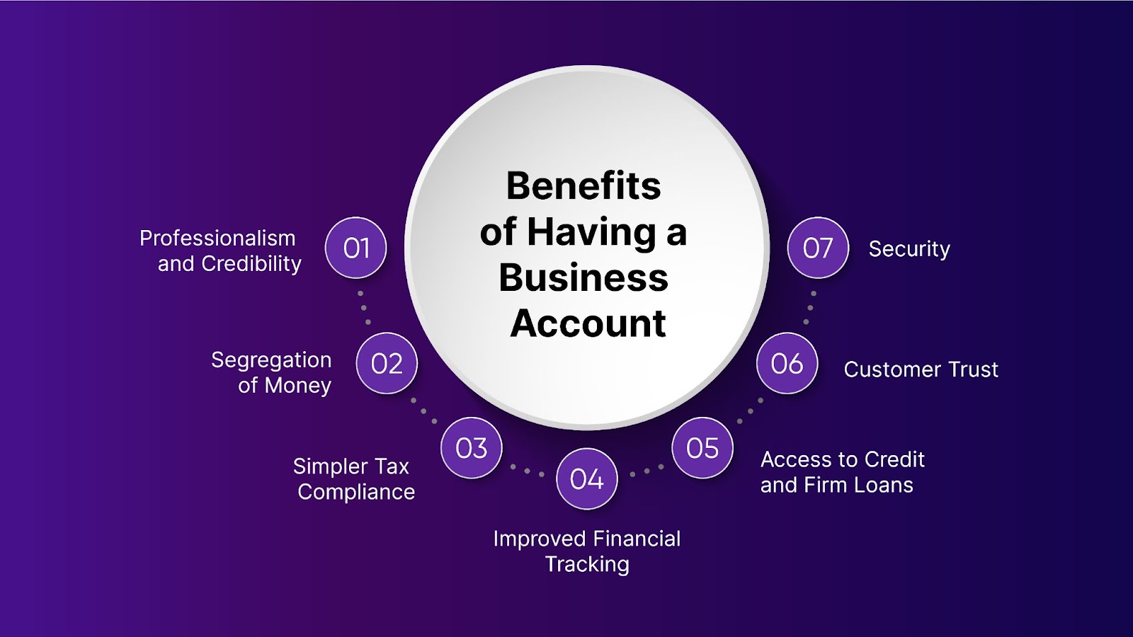 Benefits of Having a Business Account