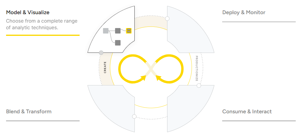 KNIME AI tool