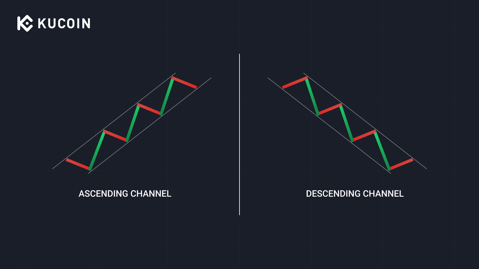 Ascending and Descending Channels