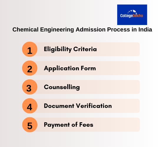 Chemical Engineering Admission Process in India