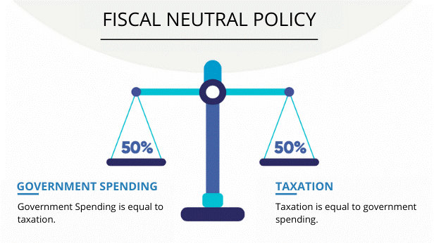 Fiscal Policy | UPSC Indian Economy