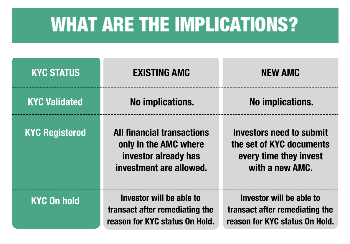 KYC status check