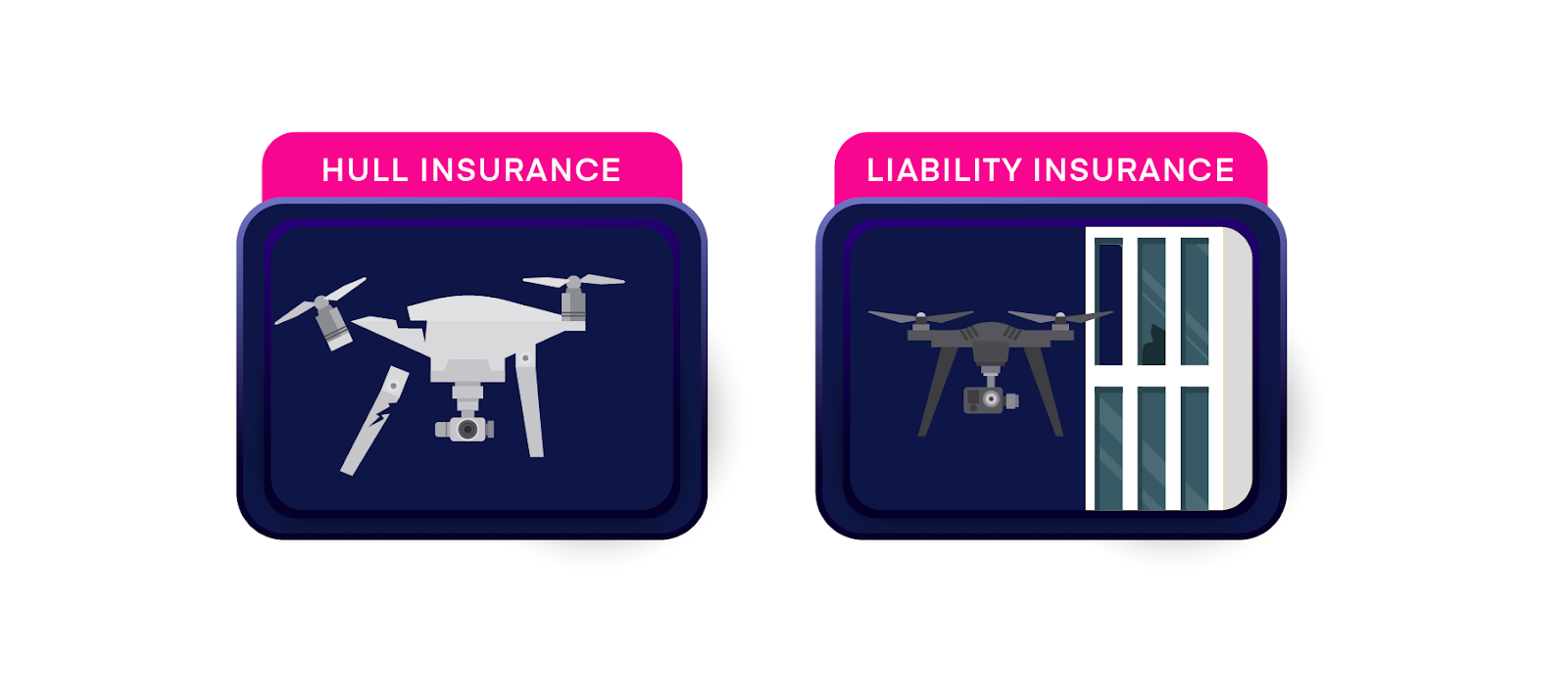 Icons representing hull insurance and liability insurance.