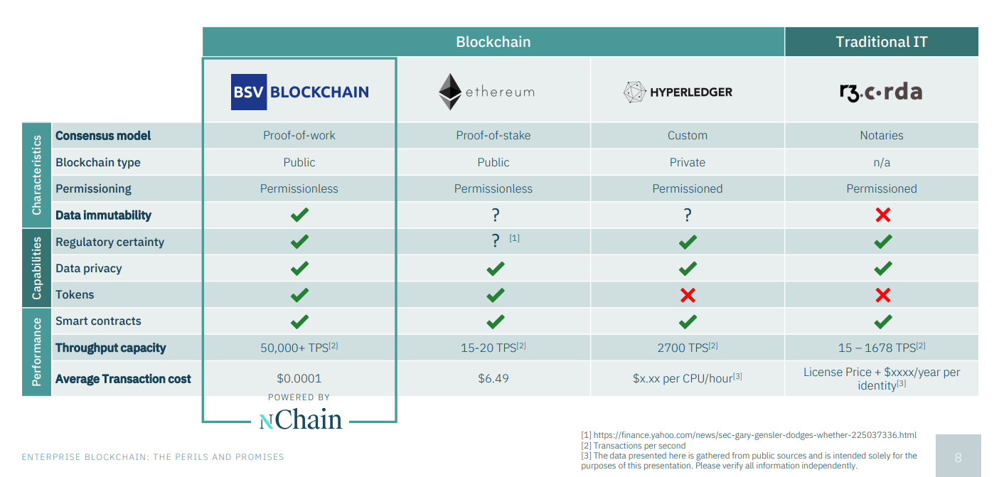 Enterprise Blockchain