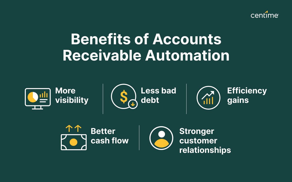 Graphic illustrating 5 key benefits of accounts receivable automation, including but not limited to: more visibility, less bad debt, efficiency gains, better cash flow, and stronger customer relationships.
