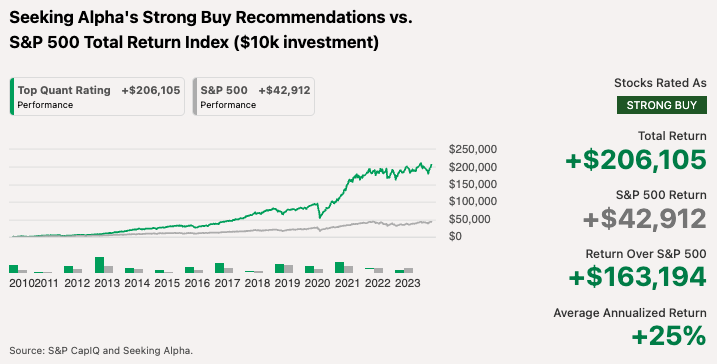 Seeking Alpha: Alpha Picks Review December, 2023: Is It Worth It?