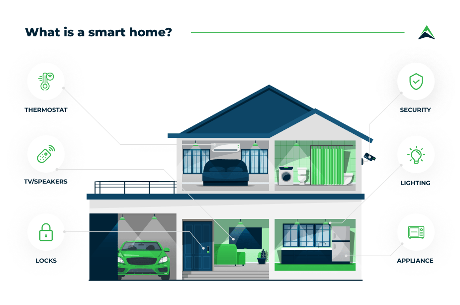 Tech Fortress Home Safety Trends