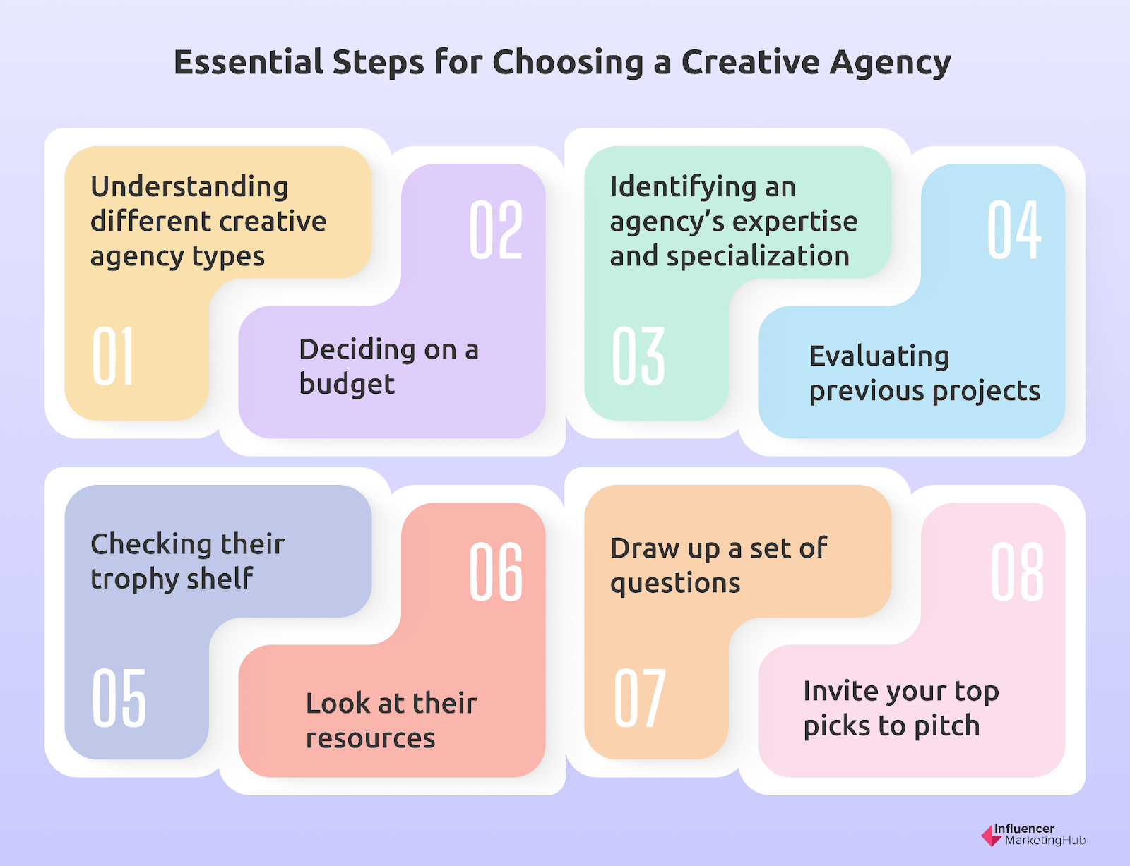 Steps for Picking a Creative Agency