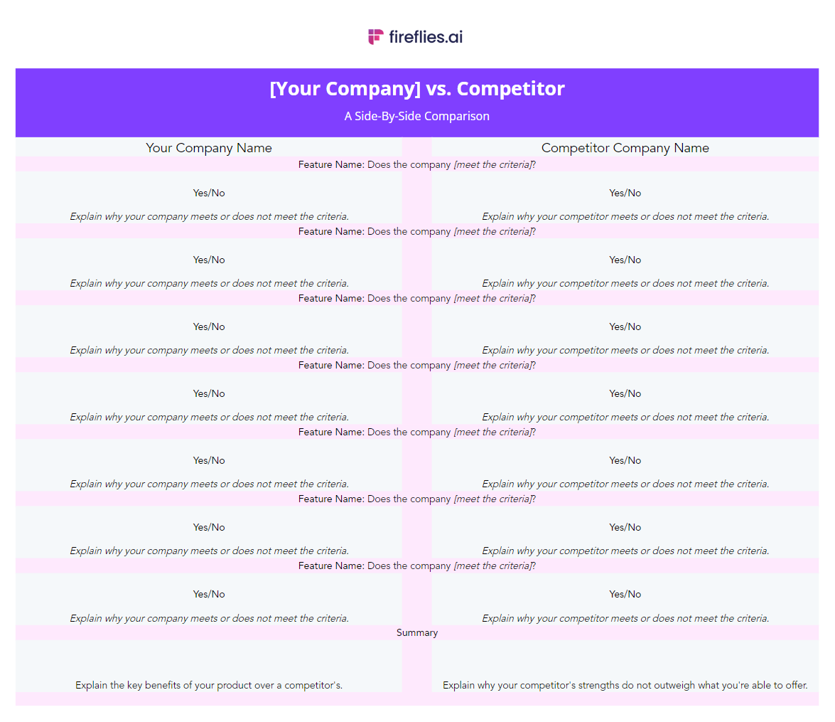 A battlecard comparing the key features of your product/service with that of your competitors.